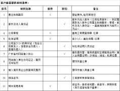 EDI许可证办理流程材料