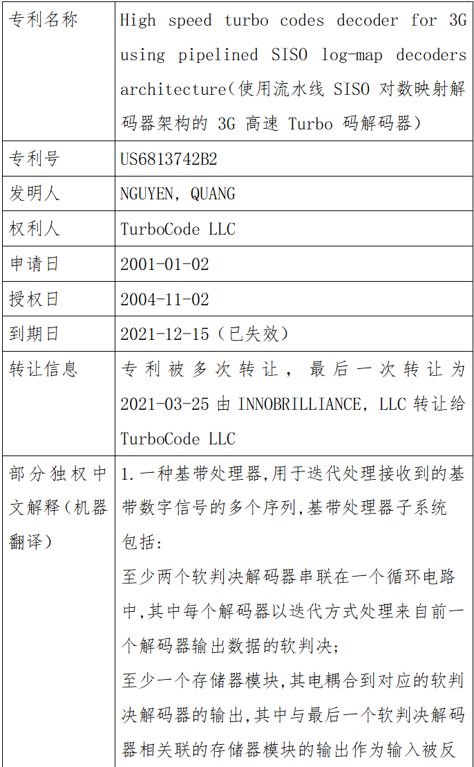 海外预警 | 关于TurboCode LLC海外专