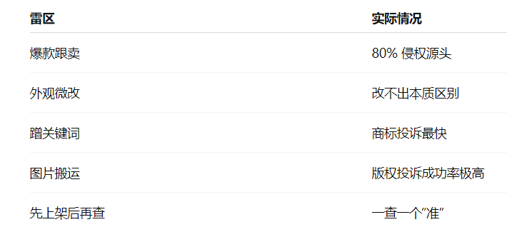 跨境电商侵权怎么判断？如何规避？