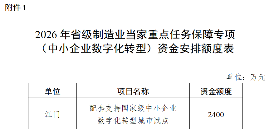 广东省工业和信息化厅关于2026年省级制造业当家重点任务保障